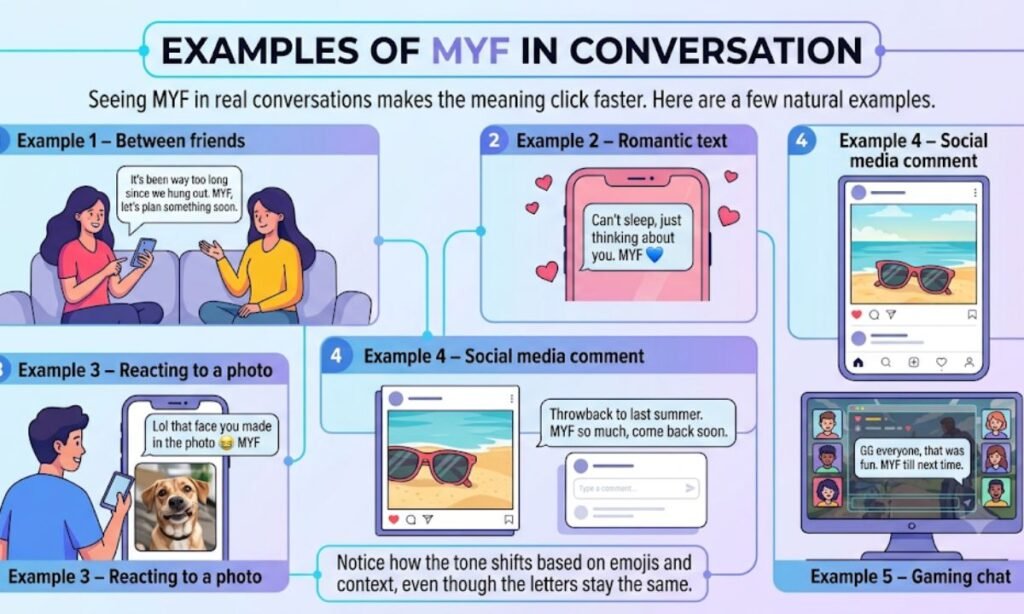 Examples of MYF in Conversation