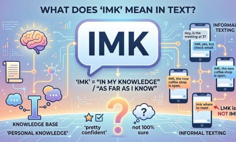 IMK Meaning in Text