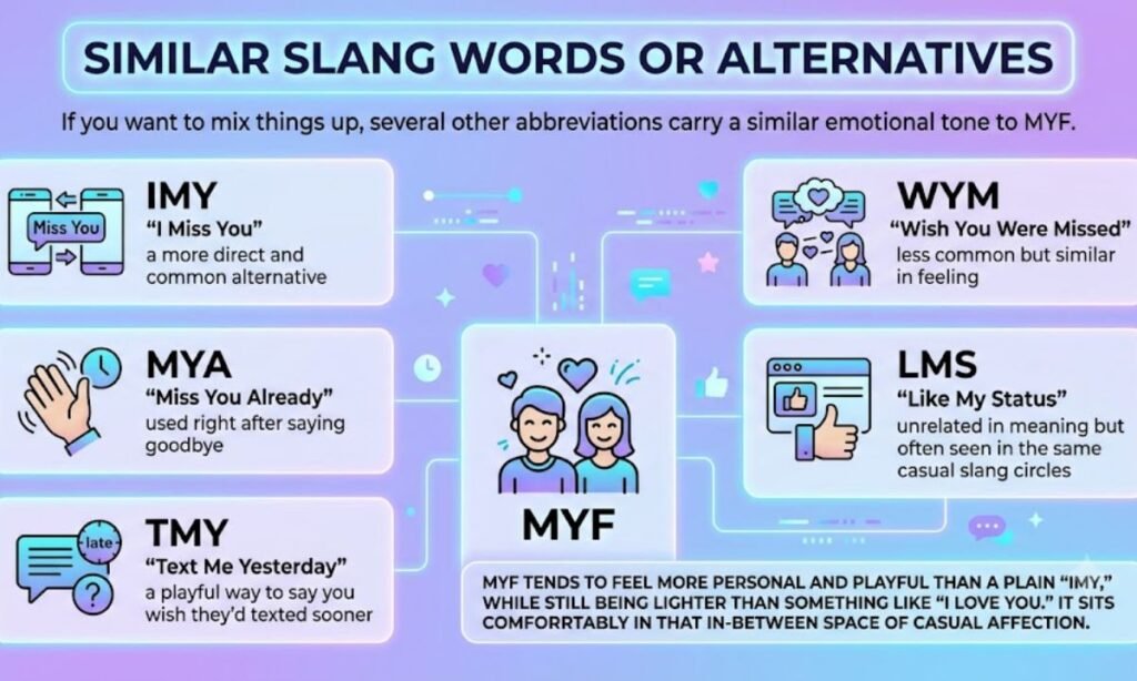 Similar Slang Words or Alternatives
