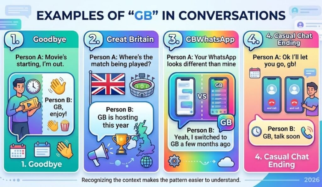 Examples of GB in Conversations