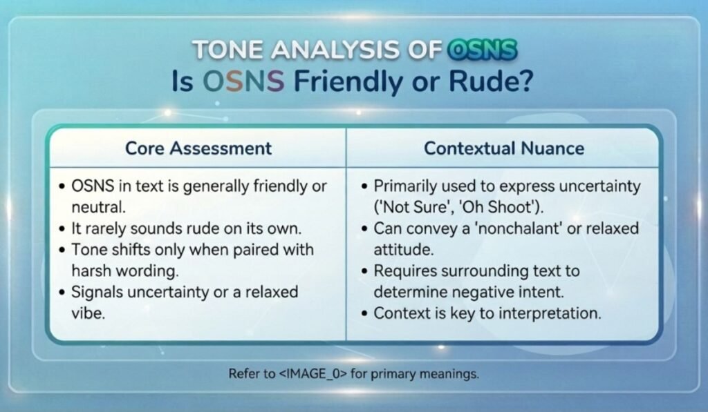 Is OSNS Friendly or Rude