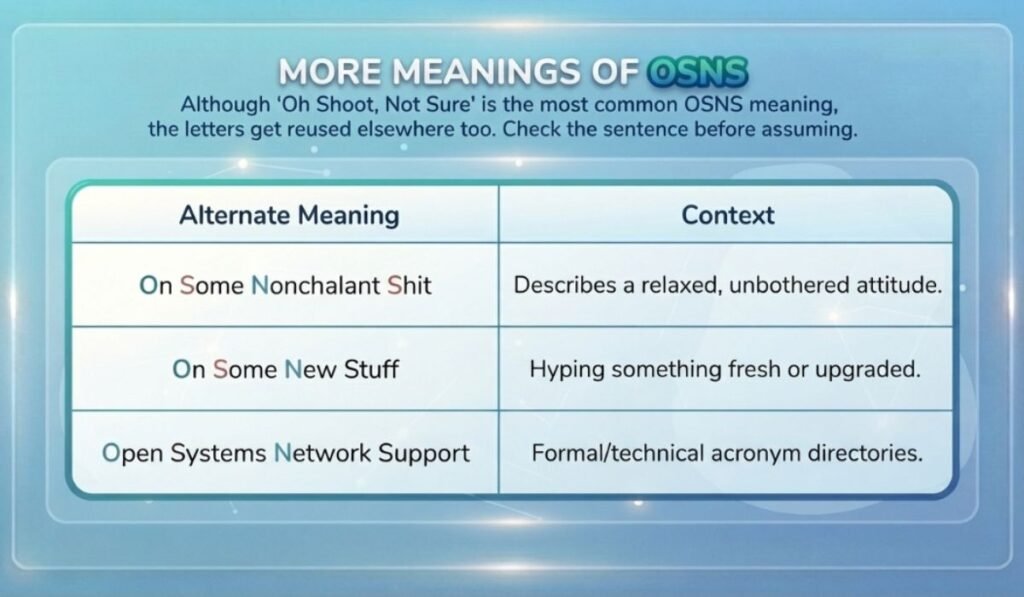 More Meanings of OSNS