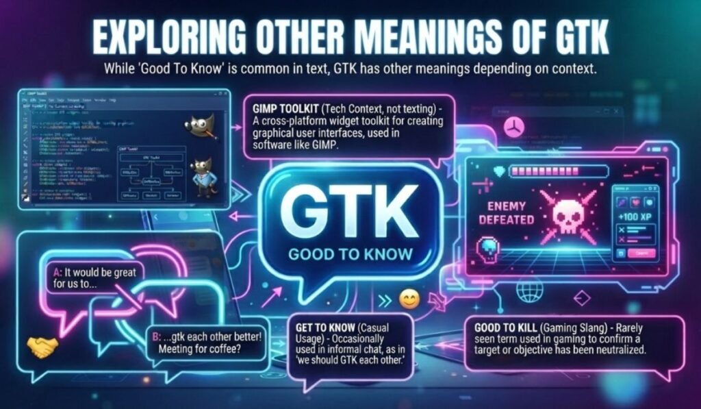 Other Meanings of GTK