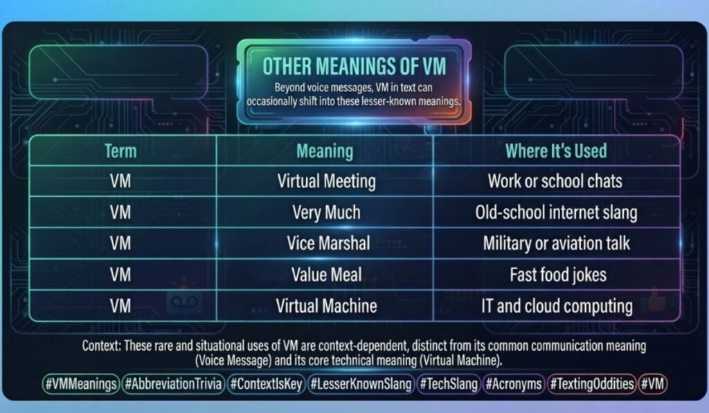 Other Meanings of VM