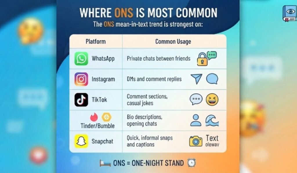 Platforms Where ONS Most Common