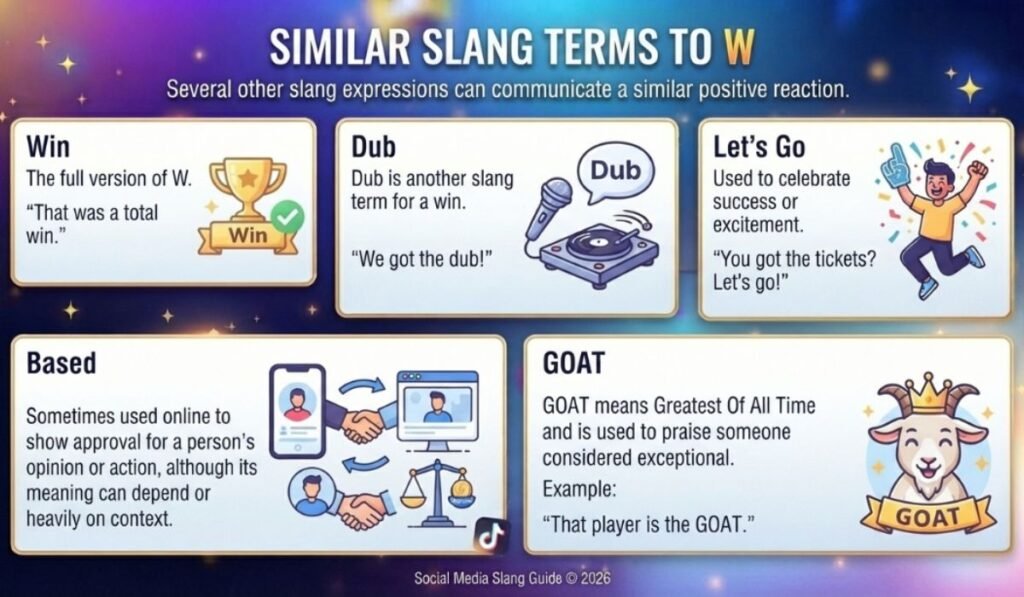 Similar Slang Terms to W