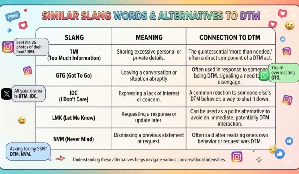 Similar Slang Words or Alternatives Of DTM