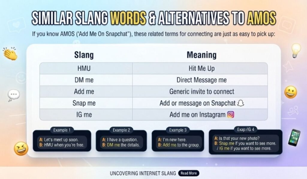 Similar Slang Words or Alternatives To AMOS