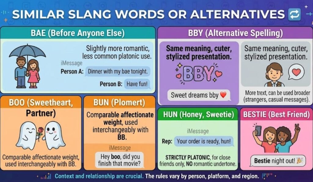 Similar Slang Words or Alternatives To BB