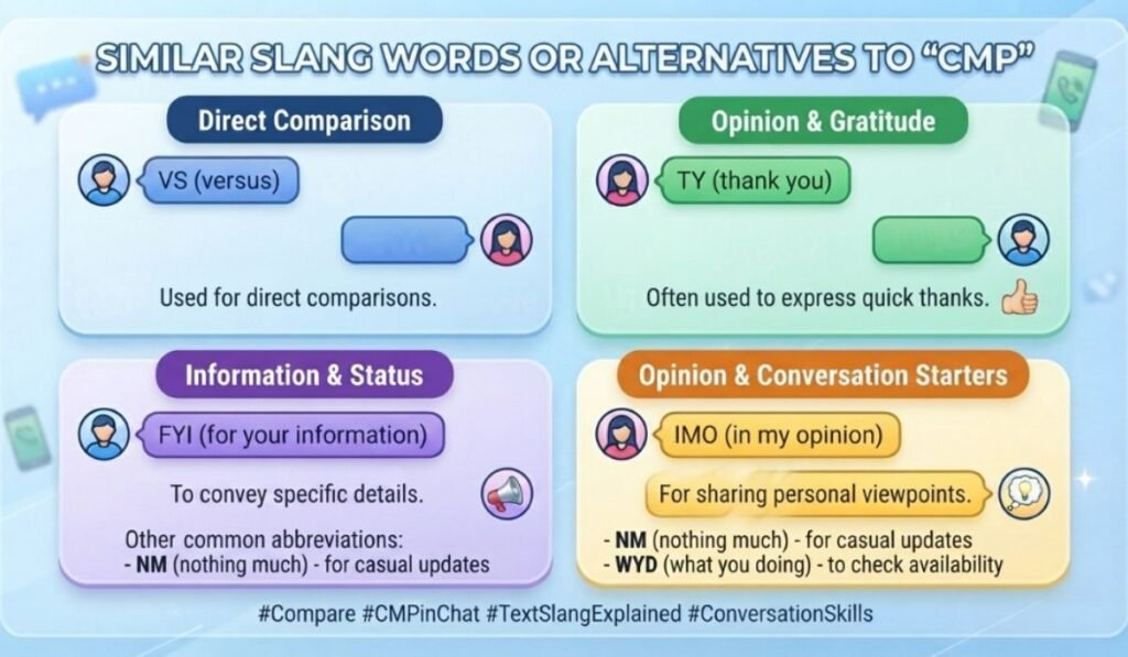 Similar Slang Words or Alternatives To CMP