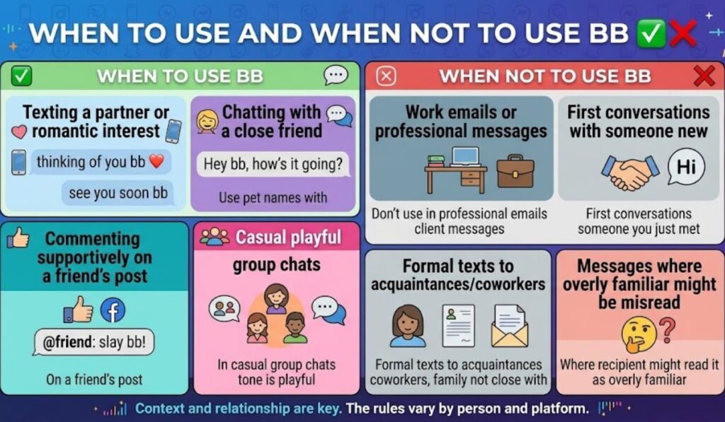 When to Use and When Not to Use BB