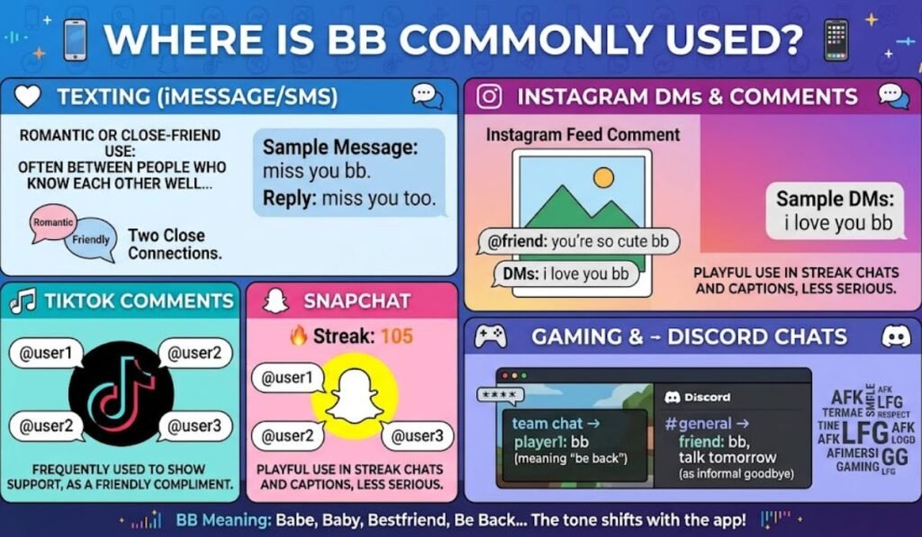 Where Is BB Commonly Used