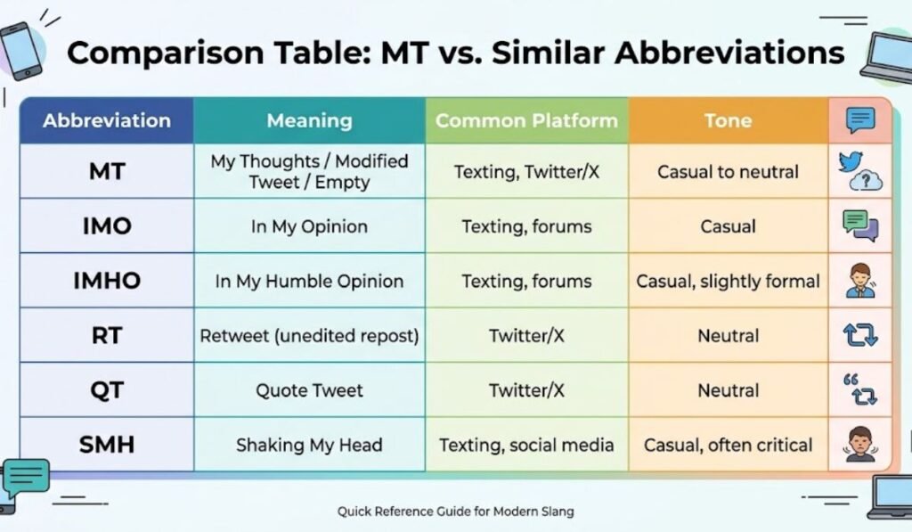Comparison Table MT vs. Similar Abbreviations