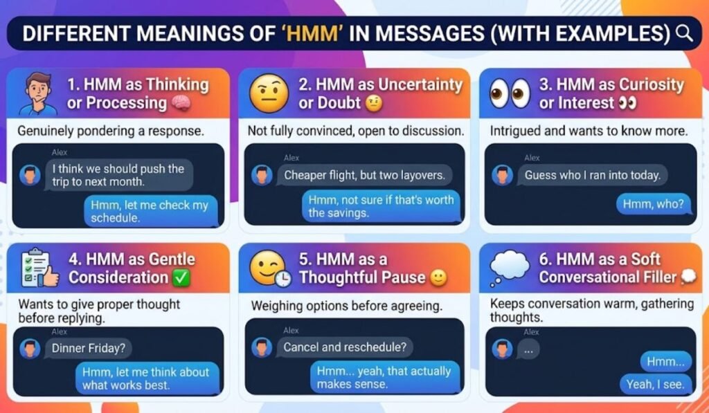Different Meanings of HMM in Messages (With Examples)