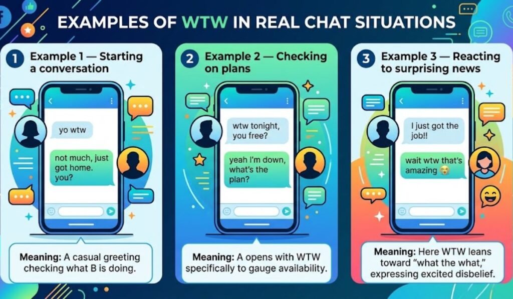 Examples of WTW in Real Chat Situations
