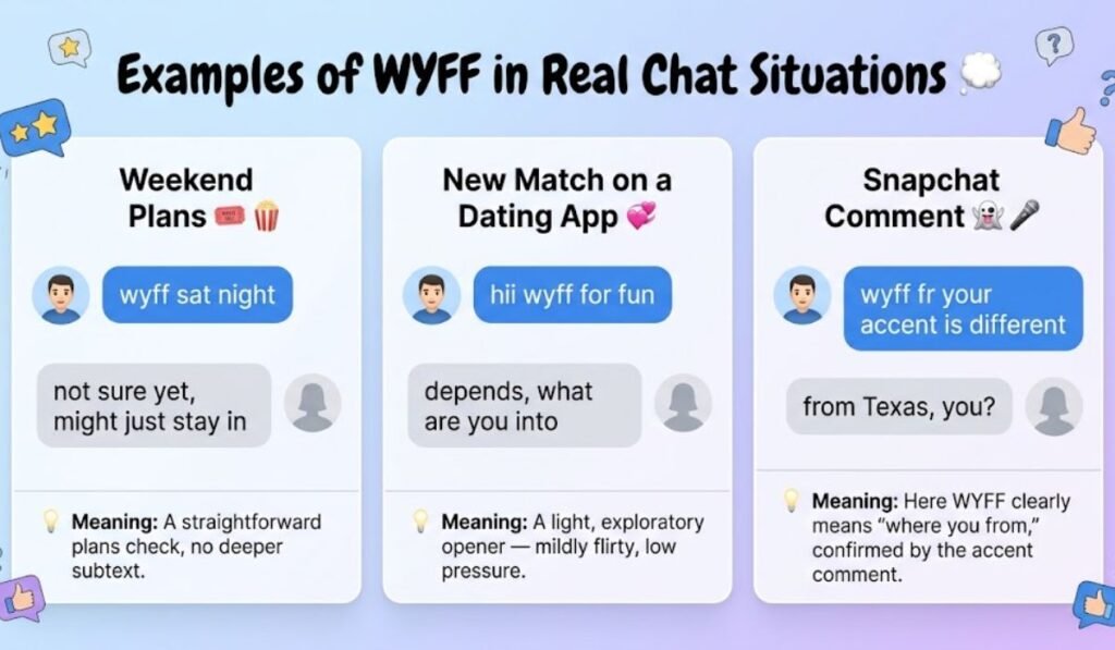 Examples of WYFF in Real Chat Situations