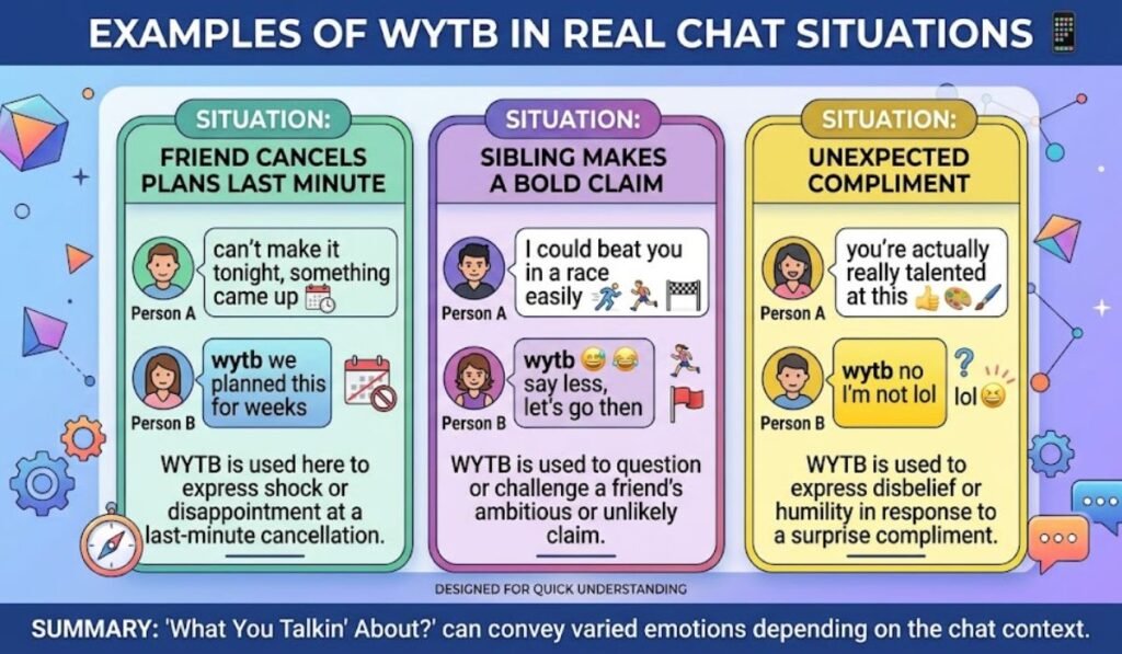 Examples of Wytb in Real Chat Situations