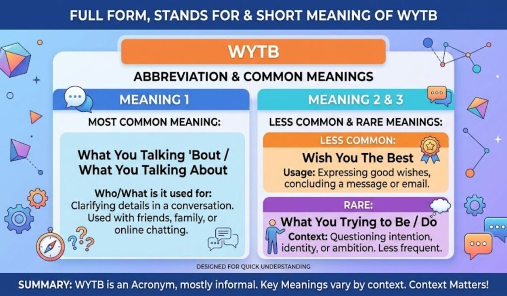 Full Form, Stands For & Short Meaning of Wytb