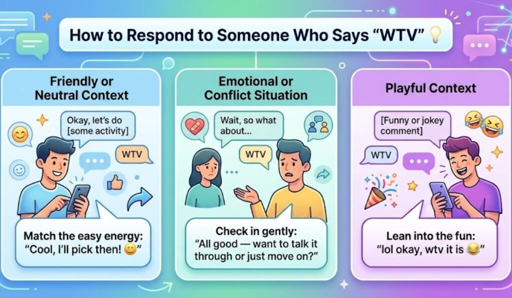 How to Respond to Someone Who Says WTV