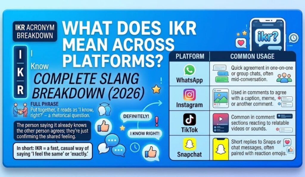 IKR Meaning Across WhatsApp, Instagram, TikTok & Snapchat