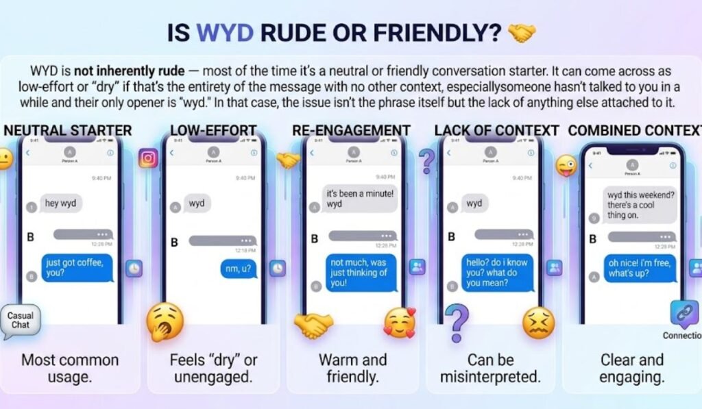 Is WYD Rude or Friendly