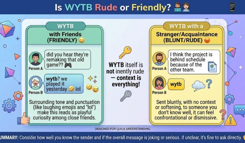 Is WYTB Rude or Friendly