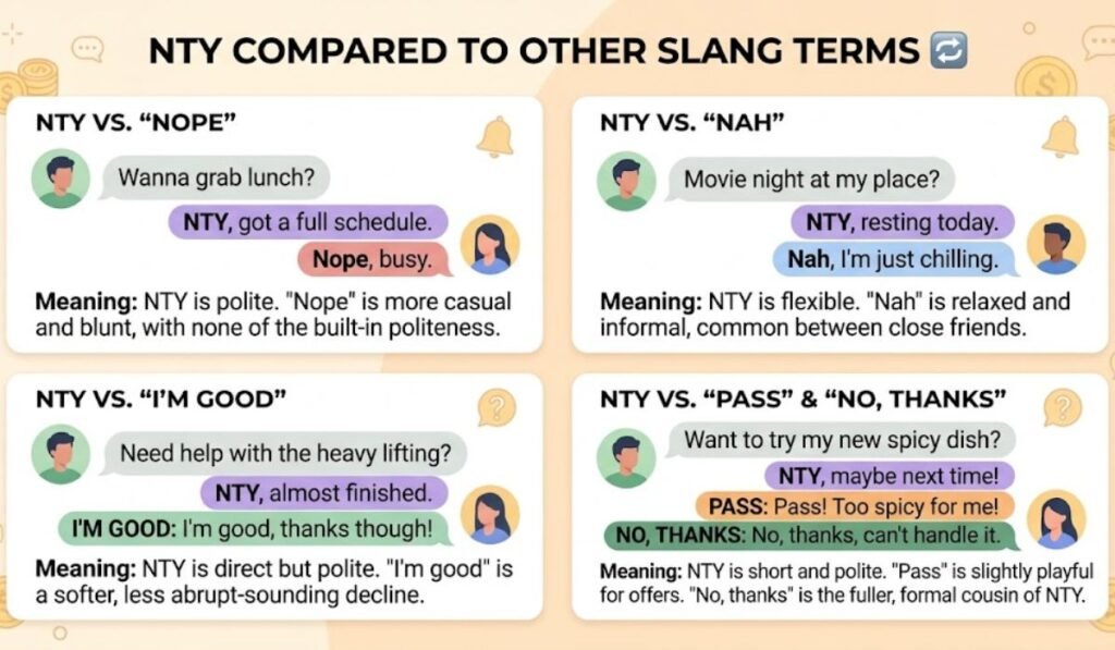 NTY Compared to Other Slang Terms