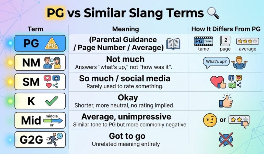 PG vs Similar Slang Terms