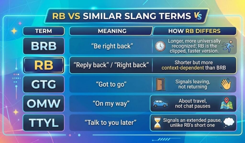 RB vs Similar Slang Terms