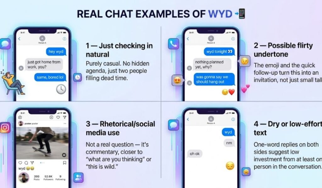 Real Chat Examples of WYD