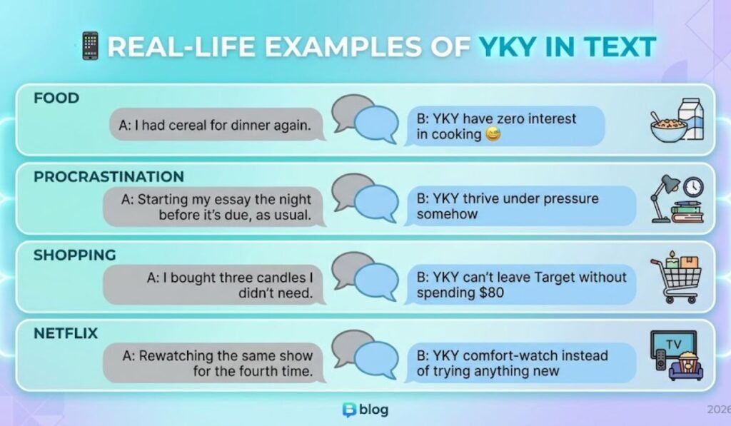 Real-Life Examples of YKY in Text