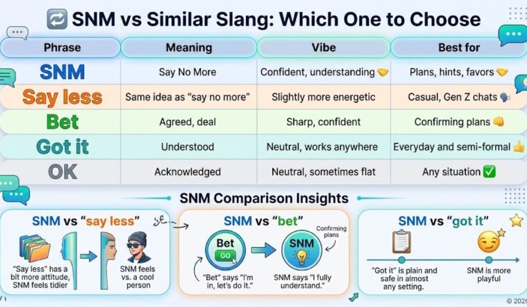 SNM vs Similar Slang