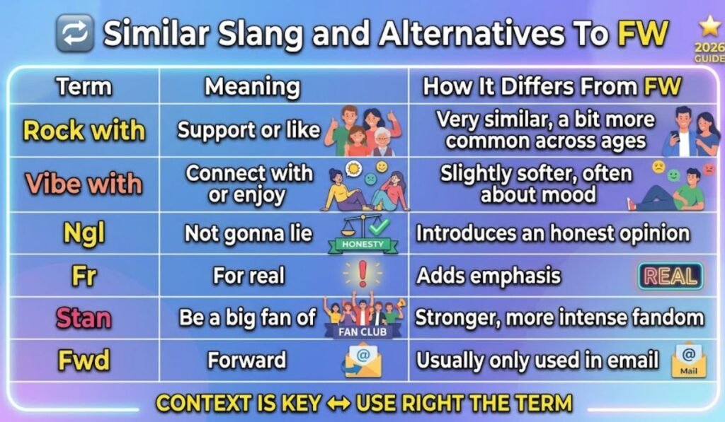 Similar Slang and Alternatives To FW