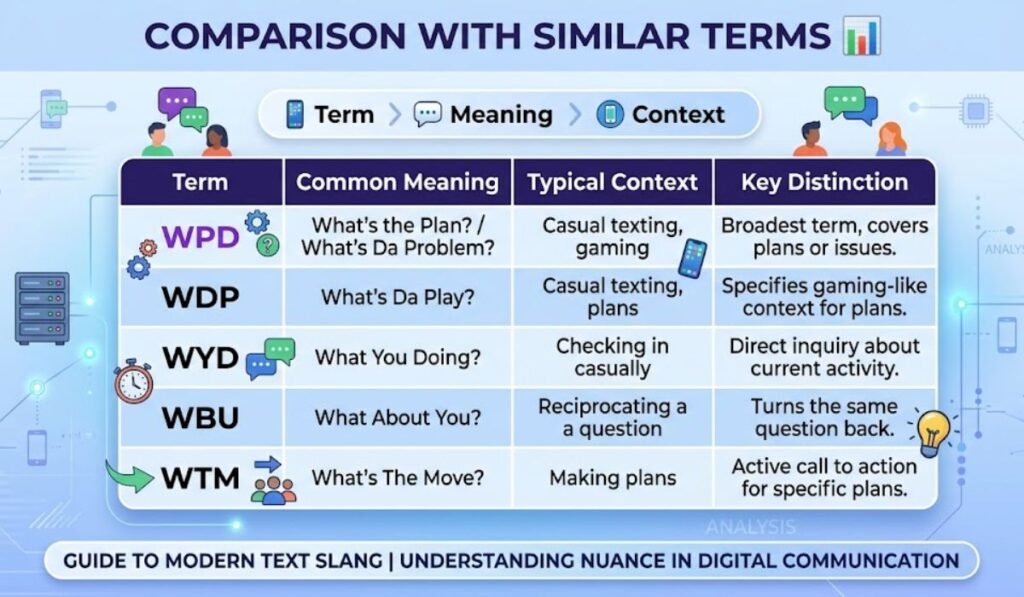 WPD Comparison With Similar Term