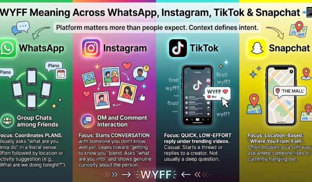WYFF Meaning Across WhatsApp, Instagram, TikTok & Snapchat