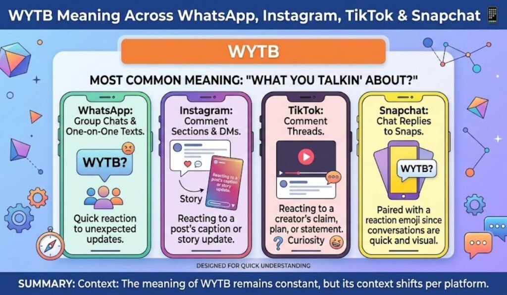 Wytb Meaning Across WhatsApp, Instagram, TikTok & Snapchat