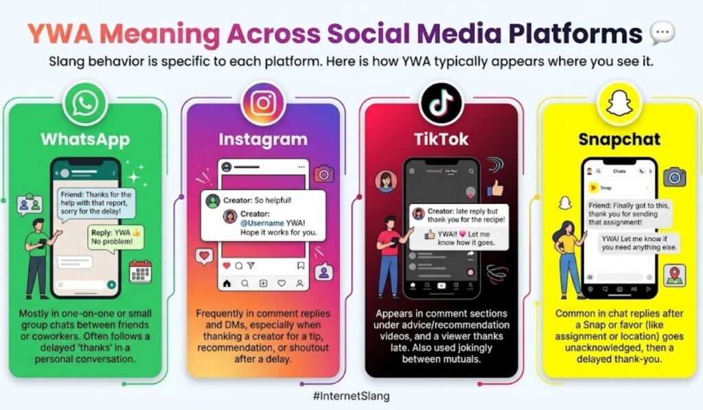 YWA Meaning Across WhatsApp, Instagram, TikTok & Snapchat
