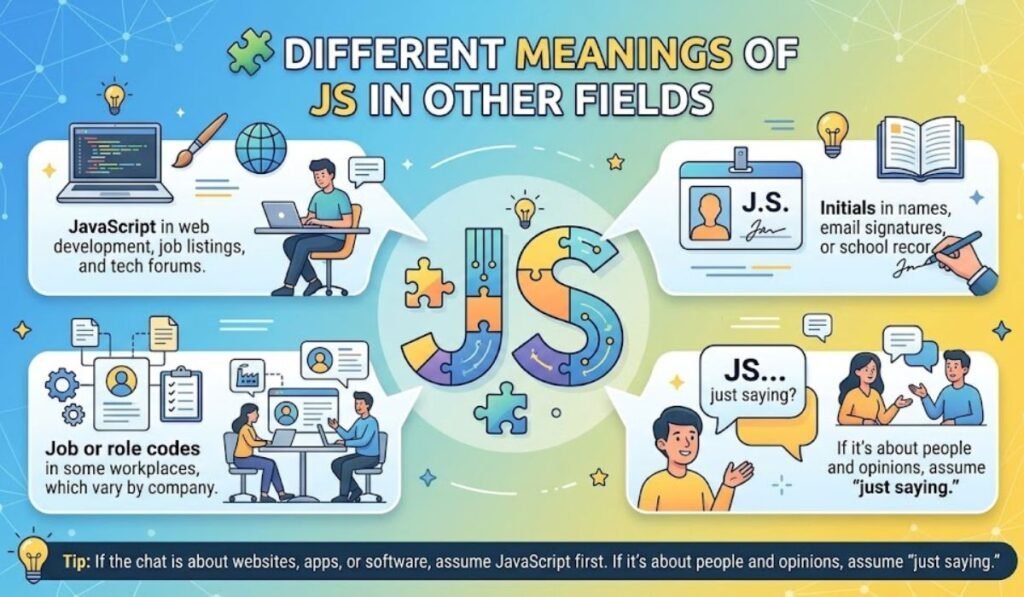 Different Meanings of JS in Other Fields