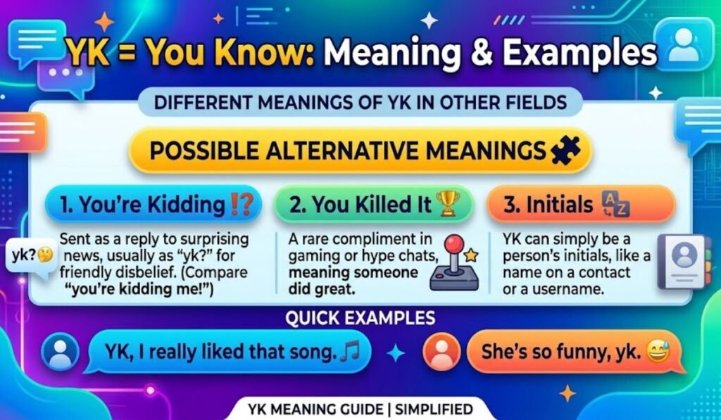Different Meanings of YK in Other Fields