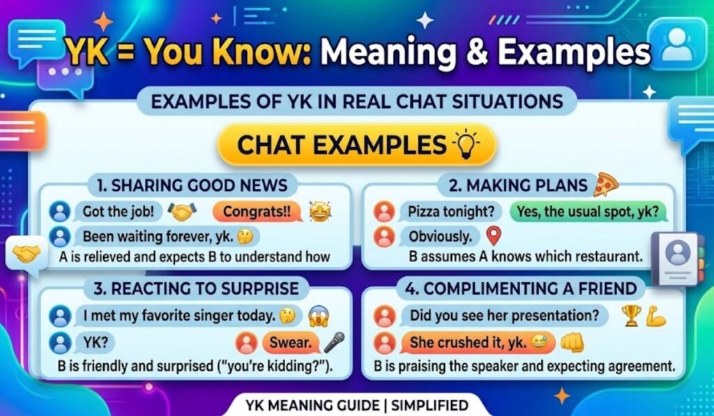 Examples of YK in Real Chat Situations